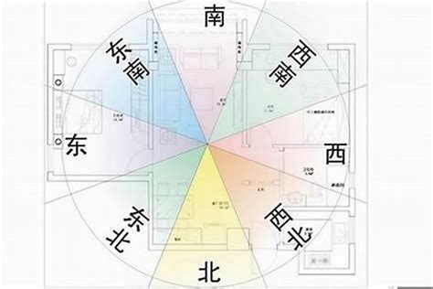 八字房屋座向|【風水地方方向】房屋座向 